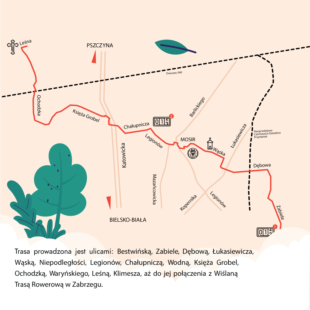 trasa rowerowa