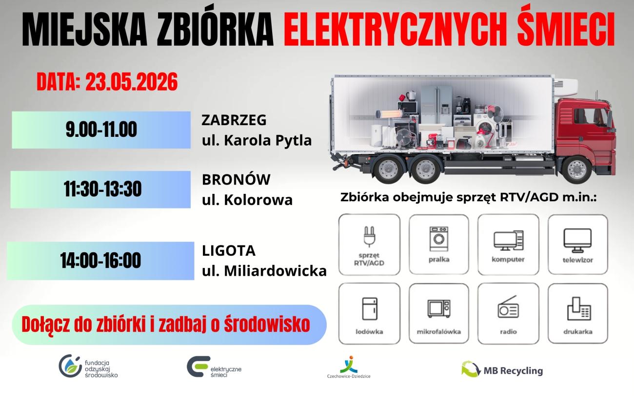 Grafika zbiórki elektrośmieci