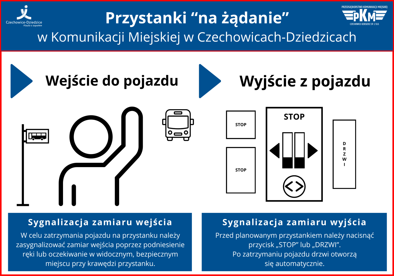 instrukcja ciepły guzik