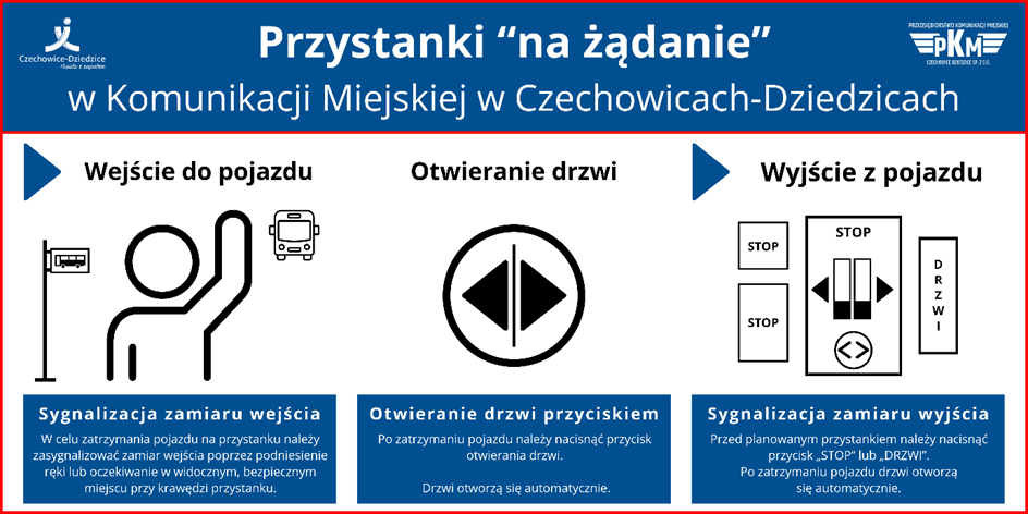 instrukcja korzystania z przystanków na żądanie