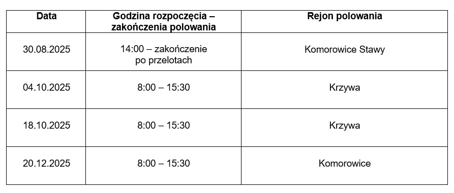 Tabela dot. terminów polowań