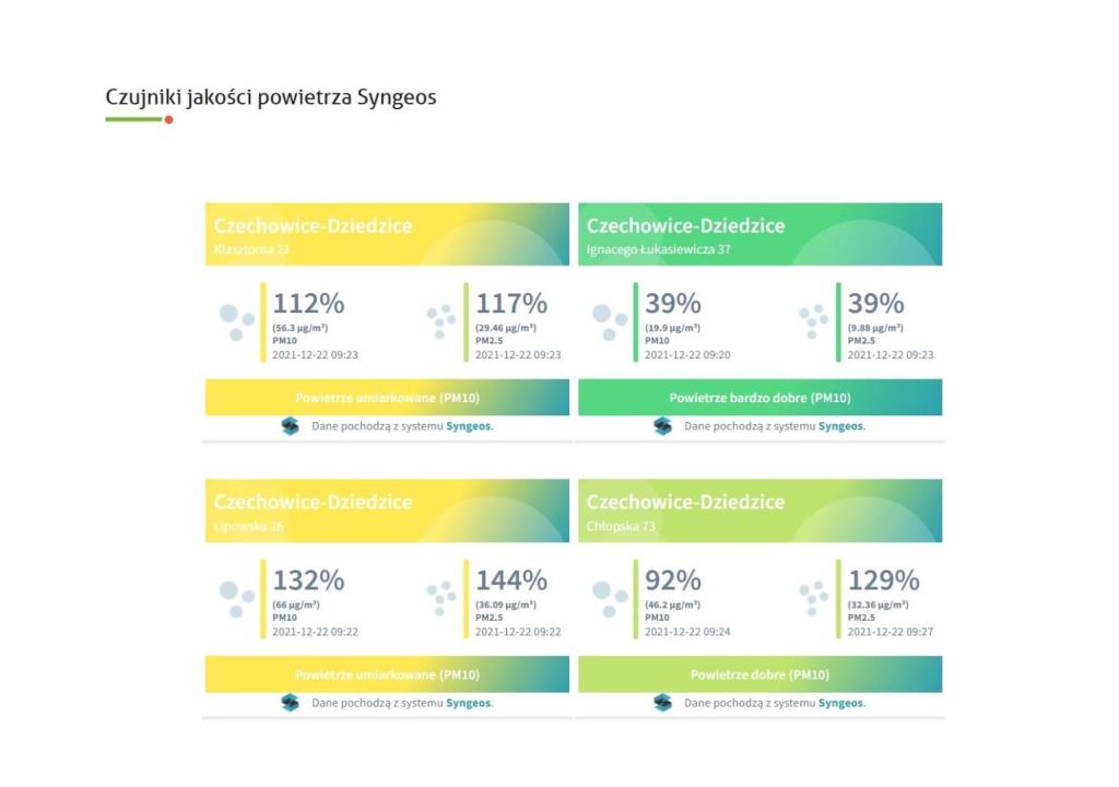grafika czujników systemu Syngeos na stronie internetowej Urzędu Miejskiego