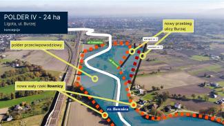 potencjalne tereny, które mogą być przeznaczone pod budowę polderów przeciwpowodziowych