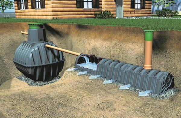 Przydomowa oczyszczalnia